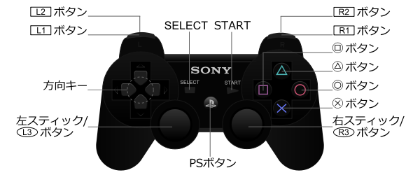 Dualshock Wikipedia