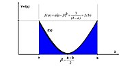 Thumbnail for U-quadratic distribution