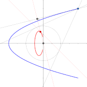 Dual de la parábola. Centro del círculo en el interior de la parábola.