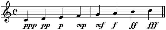 volume dynamics in sheet music examples (by Wikimedia Commons)
