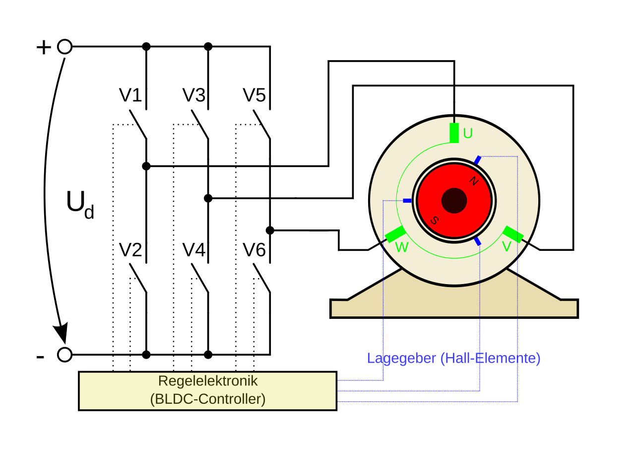 Datei:EC-Motor.svg – Wikipedia three phase controller wiring diagram 