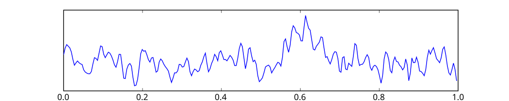 Somatosensory evoked potentials wiki