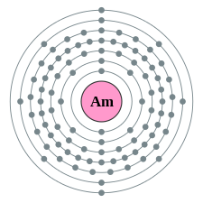 Electron shell 095 Americium - no label.svg