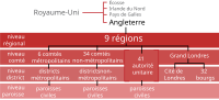 Vignette pour Subdivisions de l'Angleterre