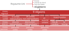 English administrative divisions since 1995 fr.svg