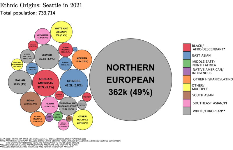 File:Ethnic Origins in Seattle.png