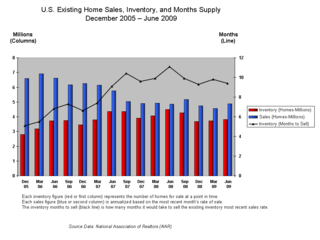 Us Existing Home Sales Chart