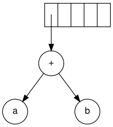 Formation of a new tree Exp-tree-ex-3.svg