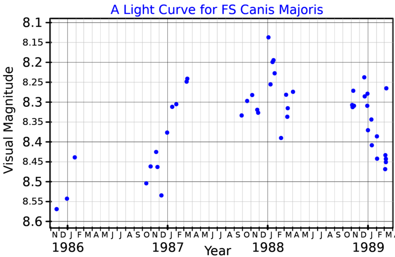 File:FSCMaLightCurve.png