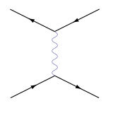 Feynman diagram - Bhabha scattering 2.svg