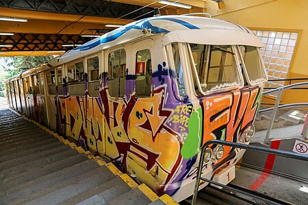 Funicular de Tibidabo