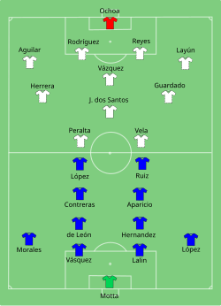 Line up Guatemala against Mexico