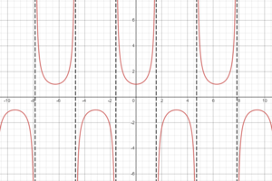 Graph of secant.png