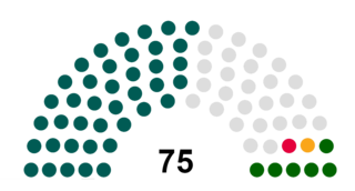 Gwynedd Council Local government of Gwynedd, Wales