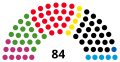 Vignette pour la version du 2 novembre 2019 à 08:27