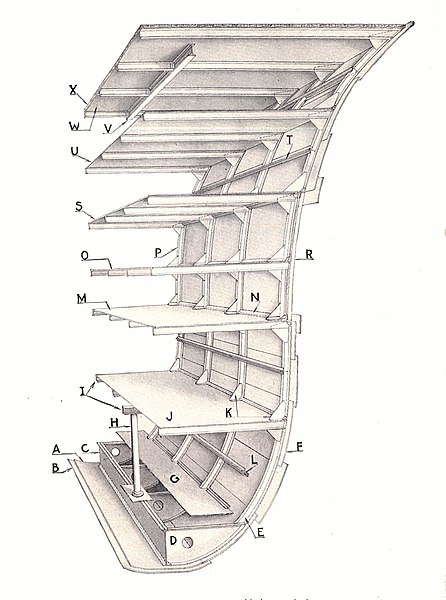 File:HMS Royal Sovereign, forward section (Warships To-day, 1936).jpg