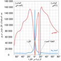 Human photoreceptor distribution-ar.png