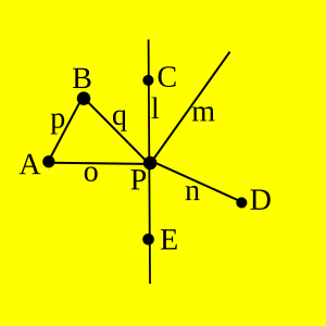 File:Incidencestructure.svg