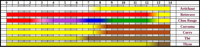 File:PH Scale.svg - Wikimedia Commons