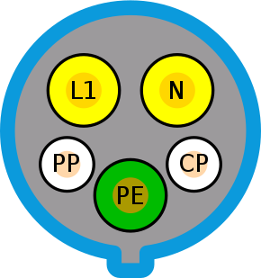 Un diagrama que ilustra el extremo de un conector eléctrico J1772, comúnmente utilizado para cargar vehículos eléctricos en los Estados Unidos.  Hay cinco pines ilustrados.