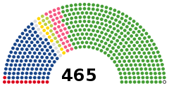 Japan House of Representatives - January 2021.svg