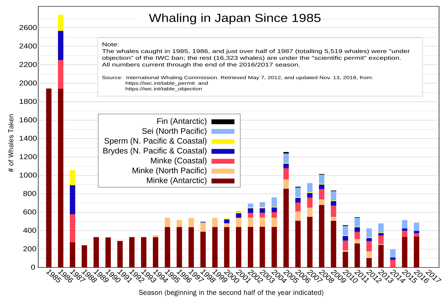 捕鯨 １/法政大学出版局/山下渉登