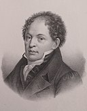 Johann Rudolf Wyss: Age & Birthday