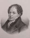 Johann Rudolf Wyss: Años & Cumpleaños