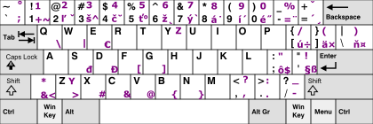 Slovak QWERTY/Z keyboard layout KB Slovak.svg