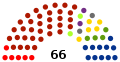 Ciudad de México Por partido 2018-2021   37   MORENA   11   PAN   6   PRI   6   PRD   3   PT   2   PVEM   1   PES