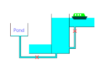 How a lock with a side pond works LockWithPond draw.gif