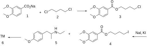 File:Mebeverine synthesis.svg