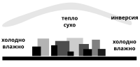 Миниатюра для Остров тепла