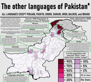 Minor languages of Pakistan as of the 1998 census.png