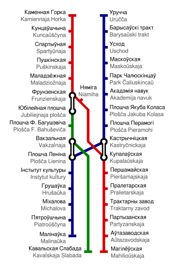 Minskas metro