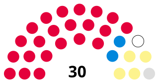 1992 Motherwell District Council election