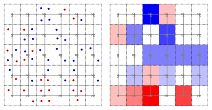 Multi point example on the left, and function on the right.