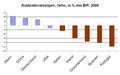 Vorschaubild der Version vom 07:12, 6. Mai 2010