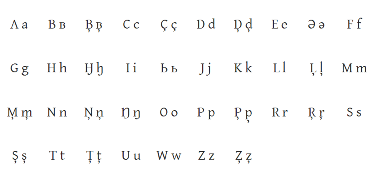 Nenets Alphabet.png