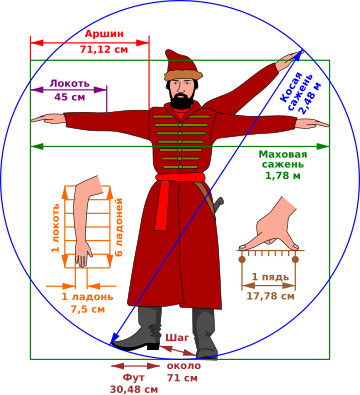 Unità di misura dell'Impero Russo