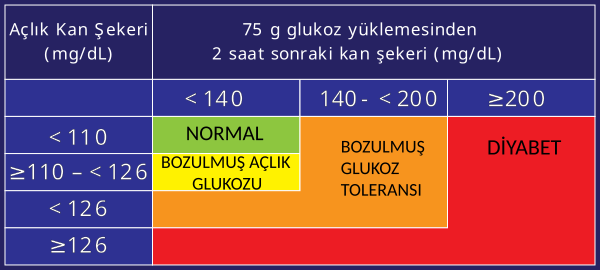 Oral Tolerance Test 101