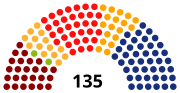 Miniatura per Primera legislatura de la Catalunya autonòmica