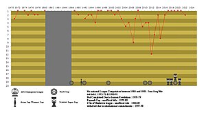 PAS Tehran F.C. - Wikipedia