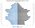 Miniatura wersji z 00:52, 11 sty 2016