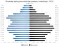 Pienoiskuva 20. tammikuuta 2016 kello 22.36 tallennetusta versiosta