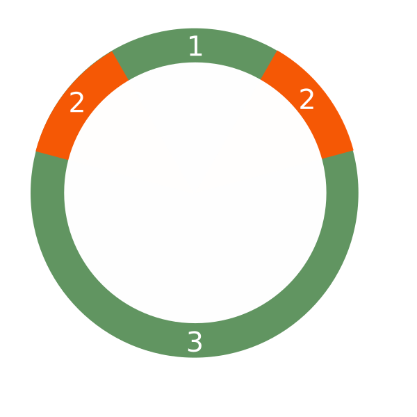 File:Plastid DNA scheme int.svg