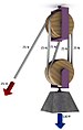 A double tackle has two pulleys in both the fixed and moving blocks with four rope parts supporting the load W.