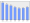 Evolucion de la populacion 1962-2008