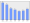 Evolucion de la populacion 1962-2008