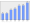 Evolucion de la populacion 1962-2008